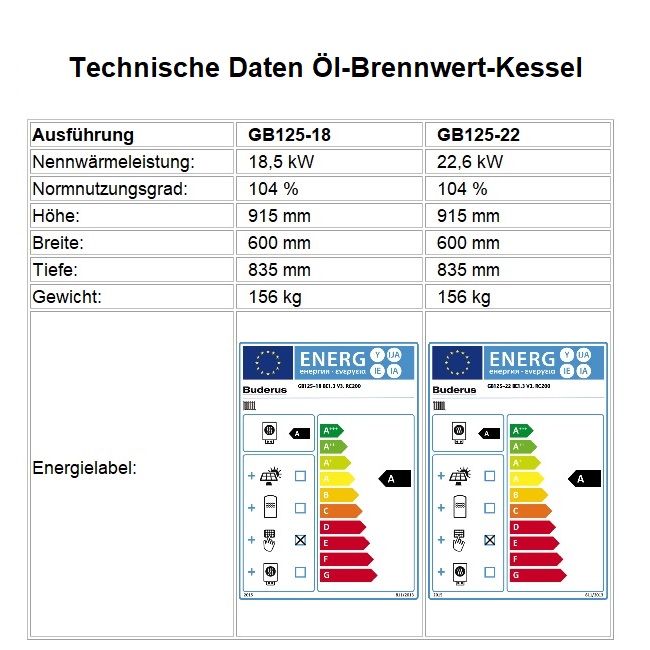Öl-Brennwert-Kessel Logaplus-Paket GB125-18 RC310, MC110, GA-K, 160 L Brauchwasserspeicher - 2