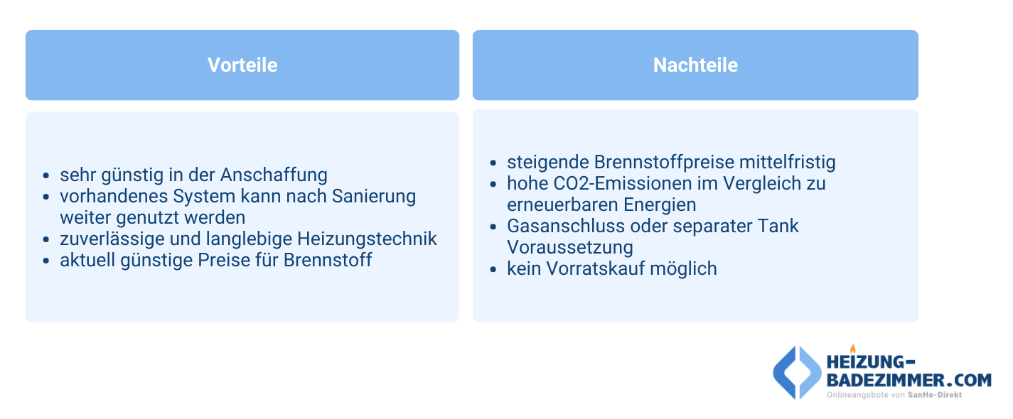 Jetzt Übersicht für Gas-Brennwertkessel im Buderus Heizung Shop entdecken: Kaufen Sie Ihre Buderus Heizungsysteme jetzt online.