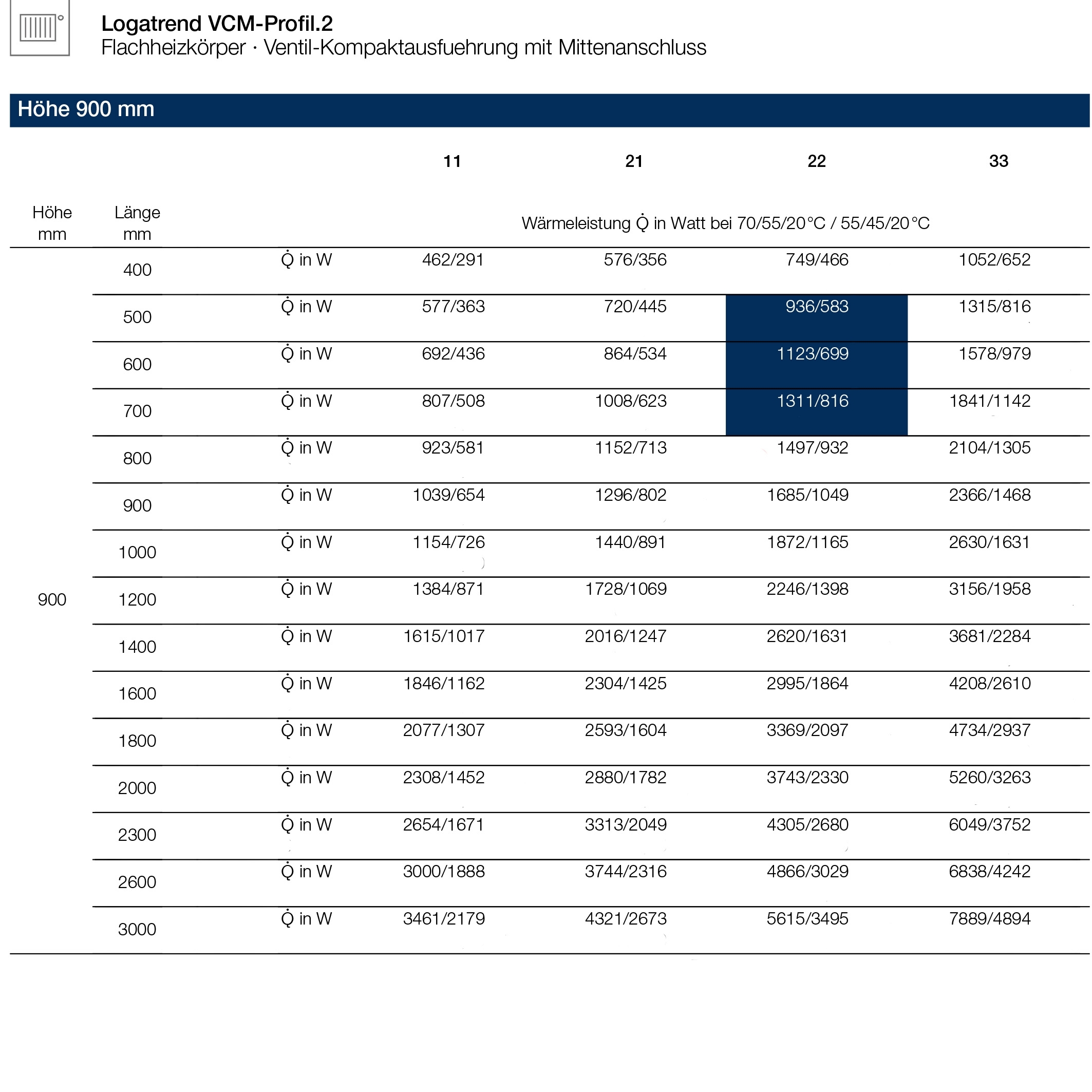 Logatrend VCM-Profil.2 Ventilheizkörper Mittenanschluss Set 11-900-400 mm weiß inkl. Befestigung - 6