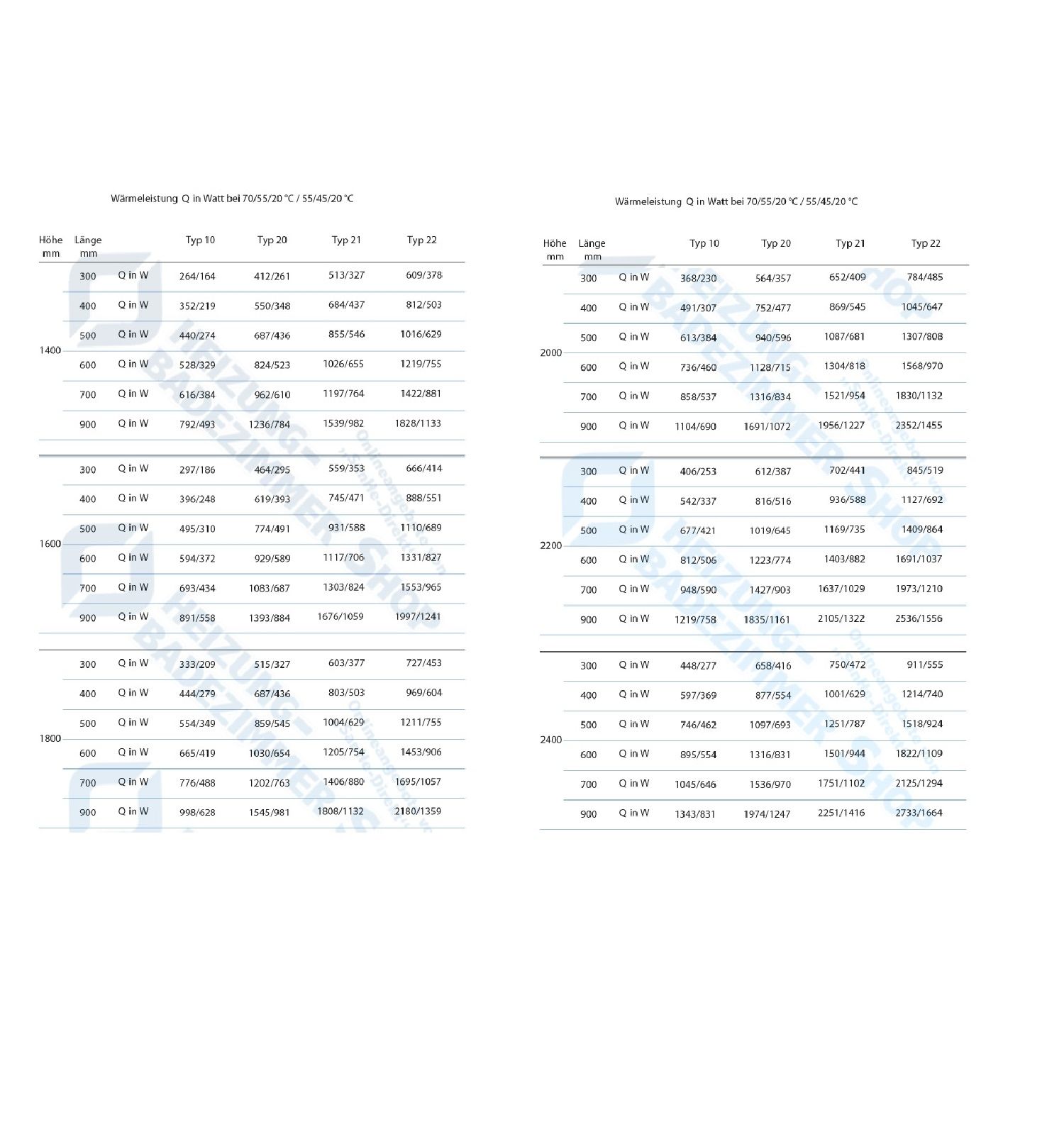 CV-Profil Vertikalheizkörper 10-1400-300 - 6