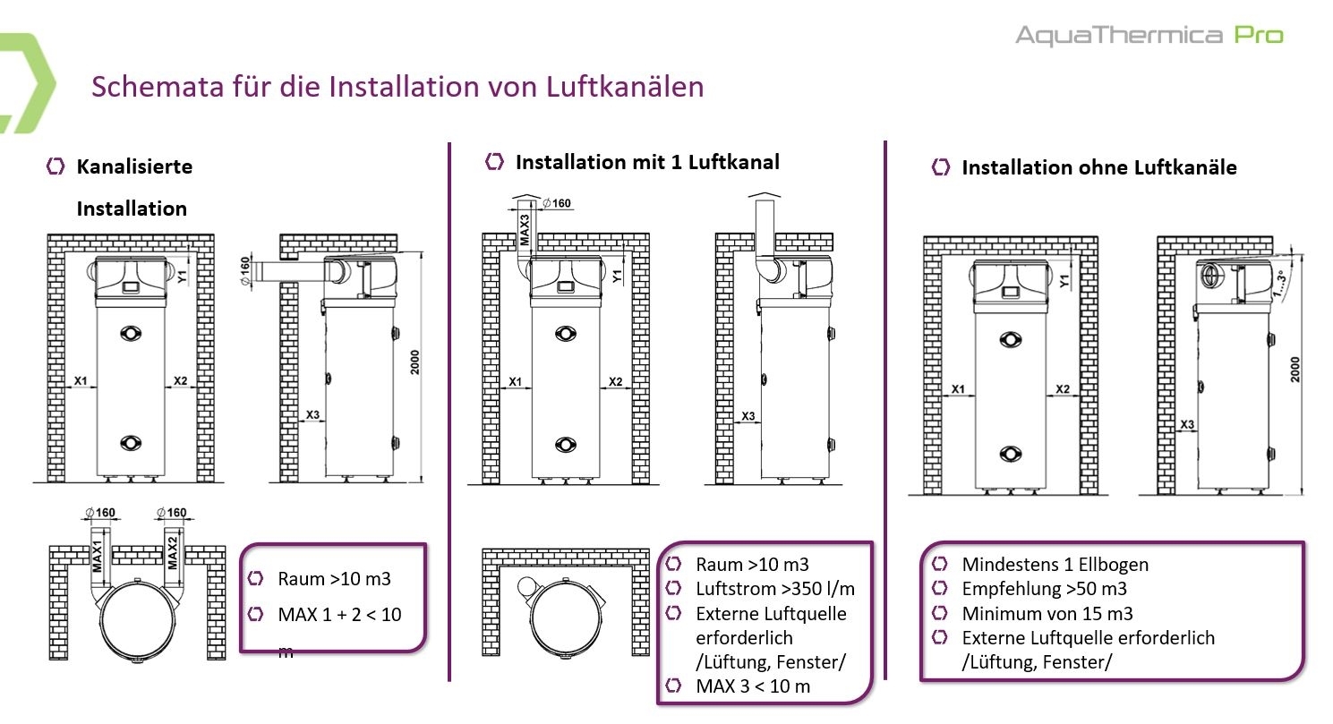 R290 Brauchwasserwärmepumpe 260 Liter Modell 4.11 mit Rohrregister - 6