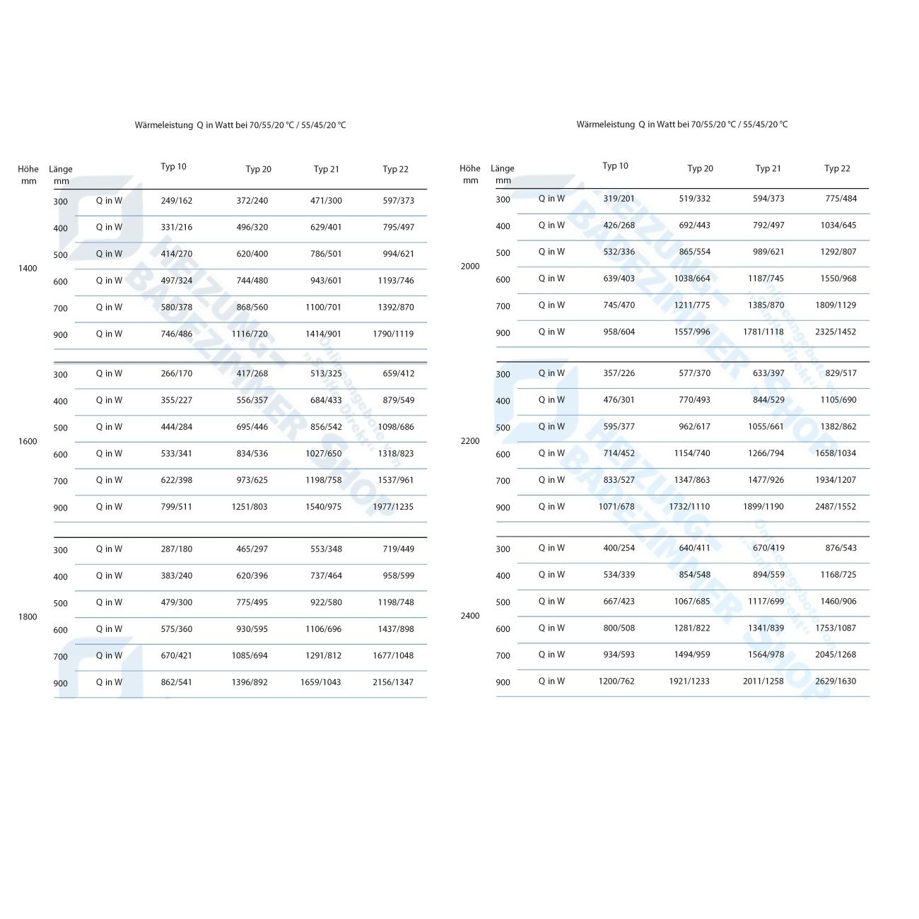CV-Plan Vertikalheizkörper 10-1400-300 - 6
