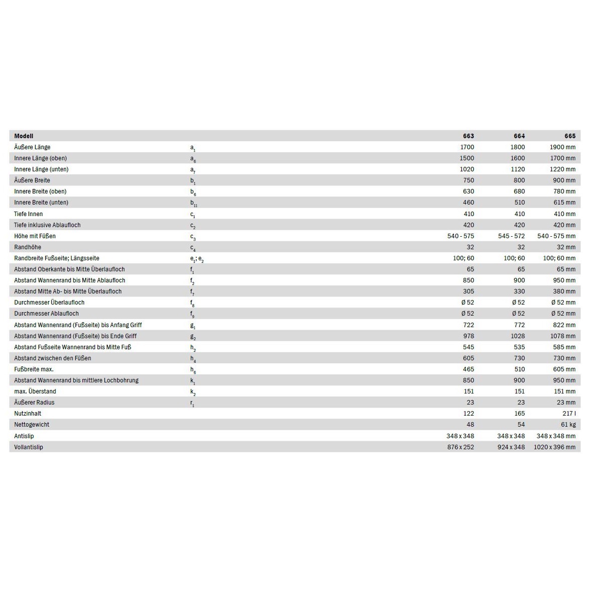 Badewanne Puro Duo 180x80 #664 Perleffekt - 3