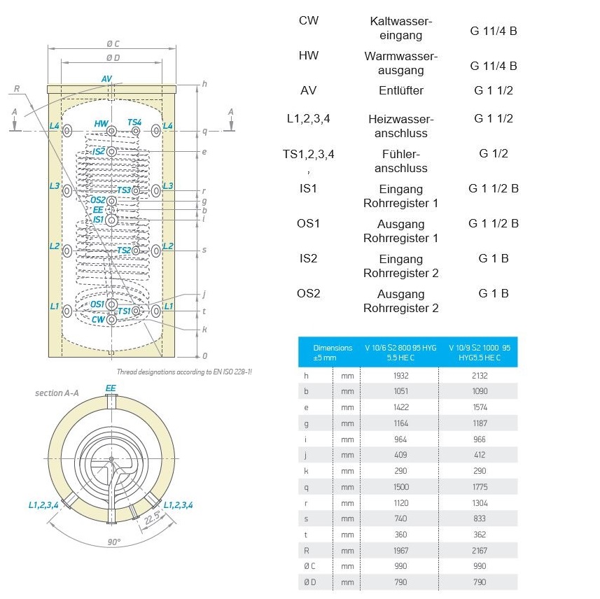 Hygienespeicher 1000 Liter mit 2 Wärmetauschern - 3