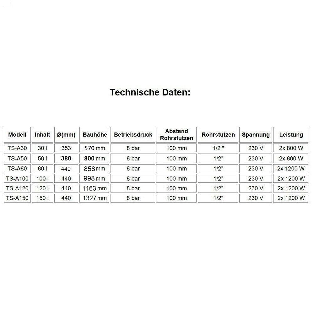 Elektro-Warmwasserspeicher Anticalc 100 Liter Boiler - 4