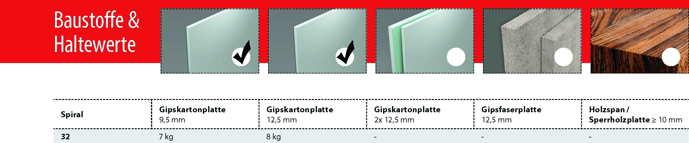 Gipskartondübel Spiral 32 inkl Senkkopf Schraube - 3