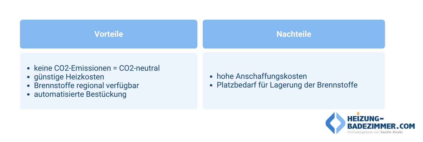 Jetzt Übersicht für Biomasseheizung im Buderus Heizung Shop entdecken: Kaufen Sie Ihre Buderus Holzheizsysteme jetzt online.