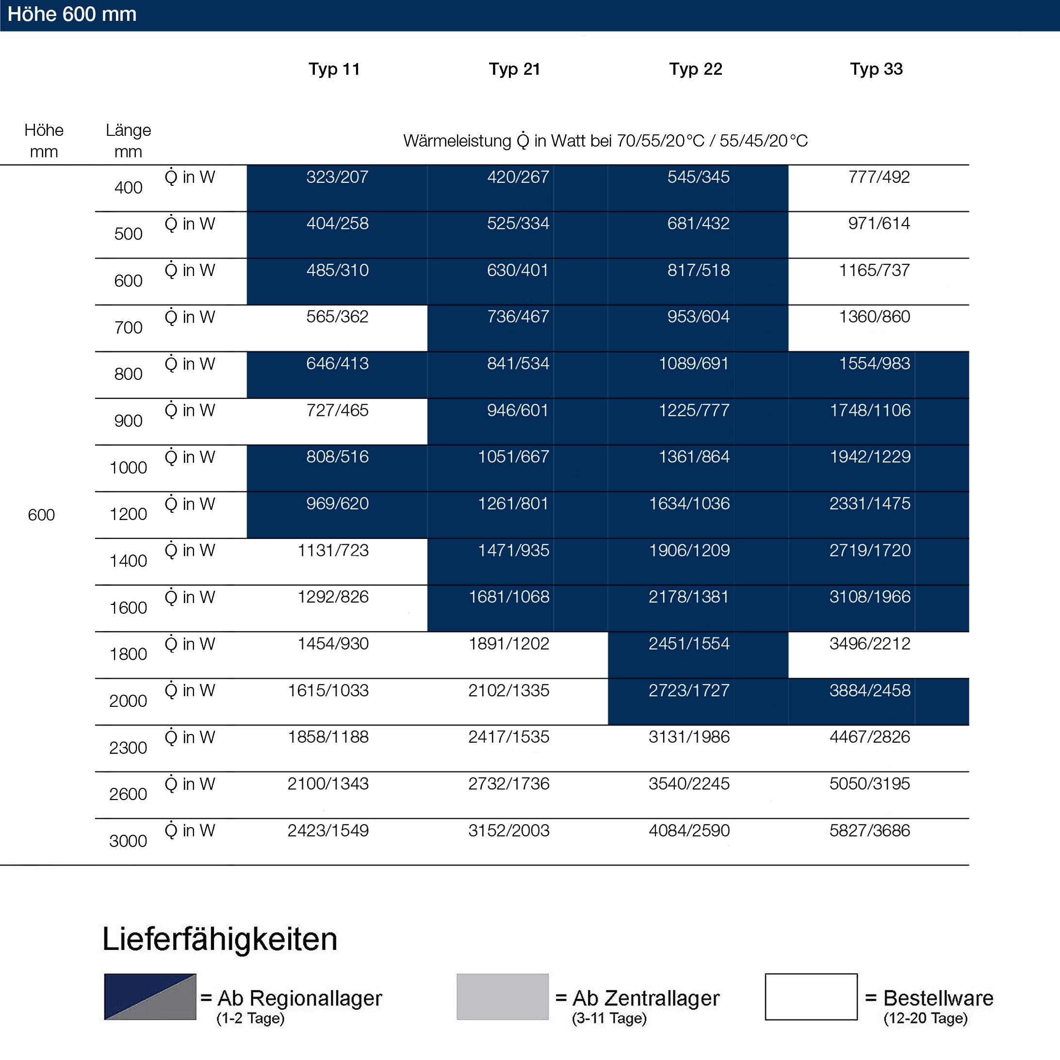 Logatrend VC-Profil Ventil-Heizkörper Typ 11-600-400 - 6
