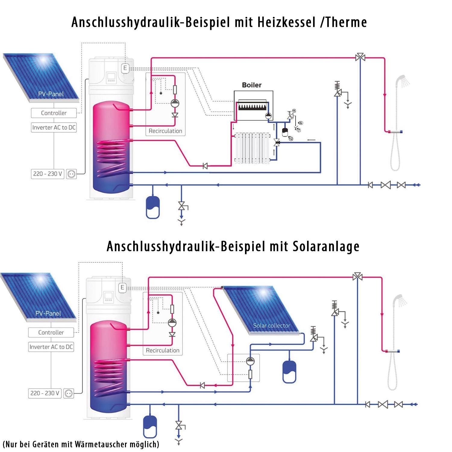 R290 Brauchwasserwärmepumpe 260 Liter Modell 4.11 mit Rohrregister - 5