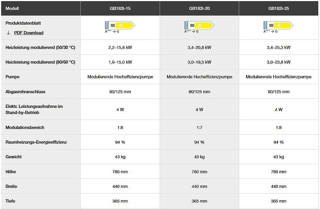 Logaplus-Paket Gas Brennwert Therme W42S GB182i.2-15 W H, BC400
