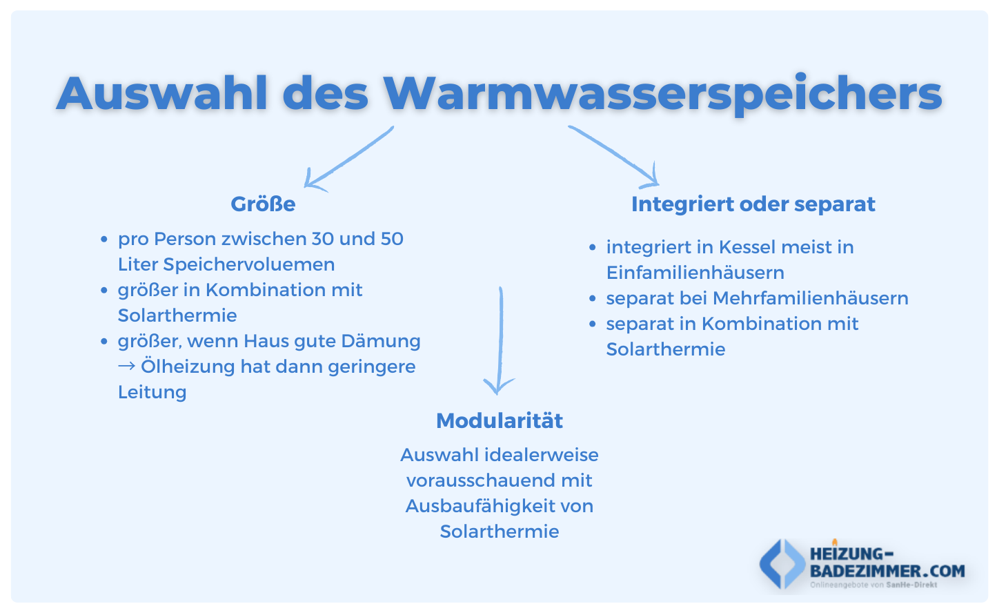 Jetzt Warmwasserspeicher im Buderus Shop entdecken: Kaufen Sie Ihre Buderus Warmwasserspeicher online im Buderus Online Shop. Riesige Auswahl an Zubehör für Ihre Warmwasserspeicher im Buderus Heizung Shop.