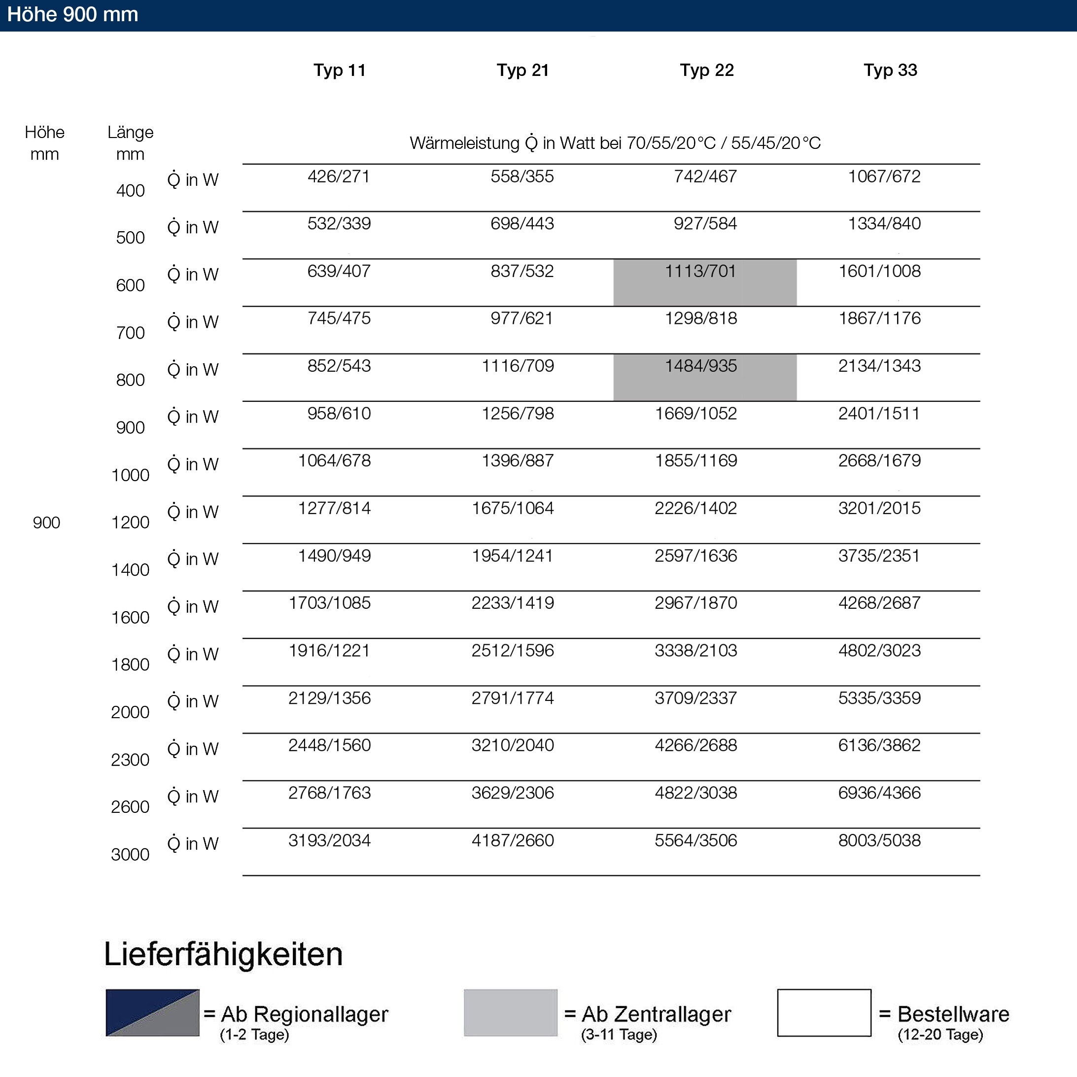 Logatrend C-Plan Kompakt-Heizkörper Typ 11-900-400 - 6