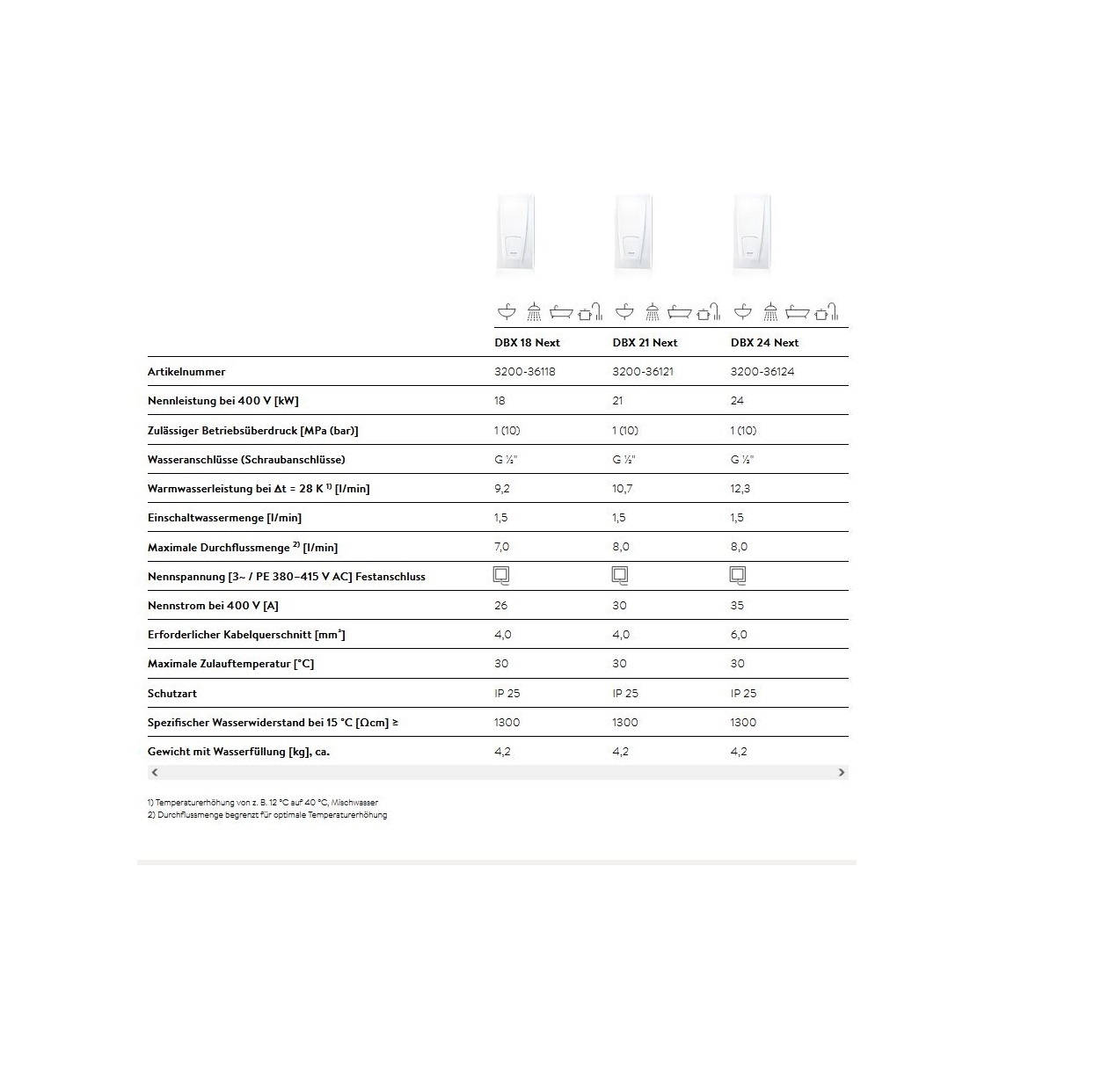 Durchlauferhitzer DBX 18 Next, elektronisch 18 kW - 3