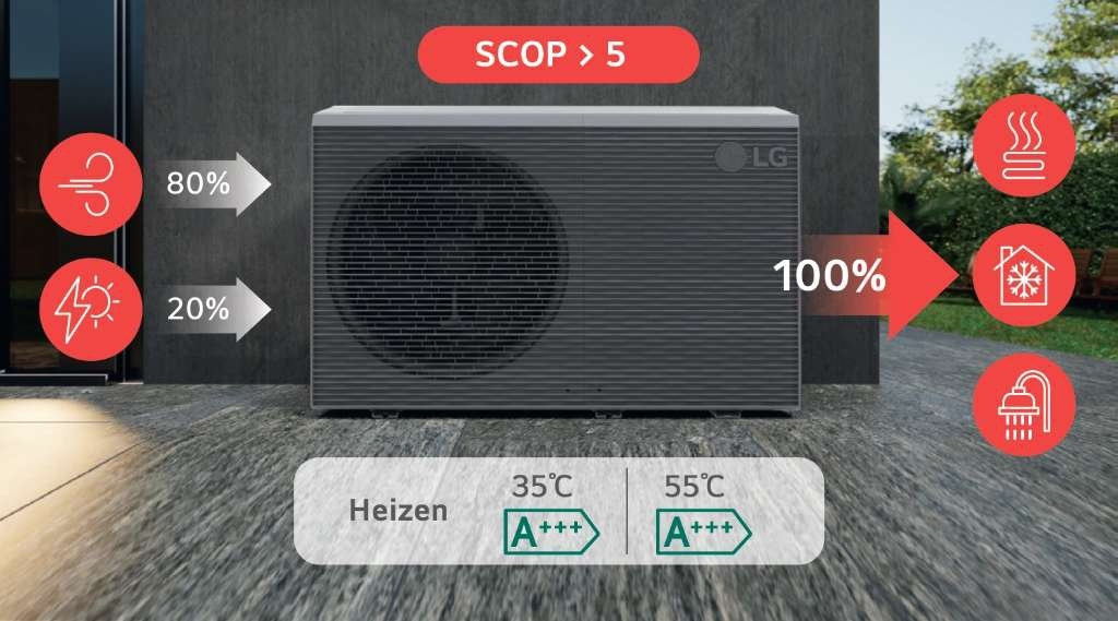 Therma V R290 Hydro-Split Wärmepumpe Paket