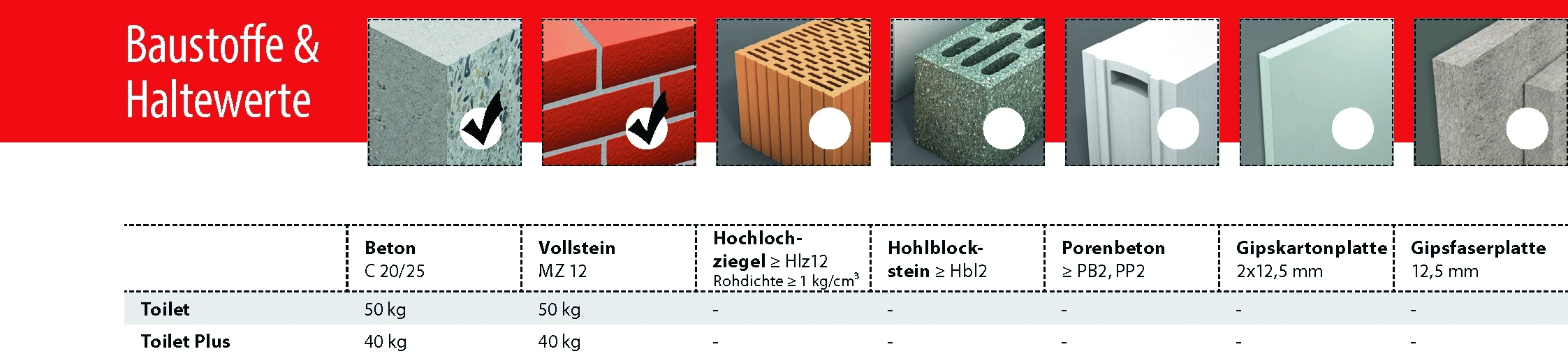 Stand-WC-Befestigung Toilet Plus weiß - 3