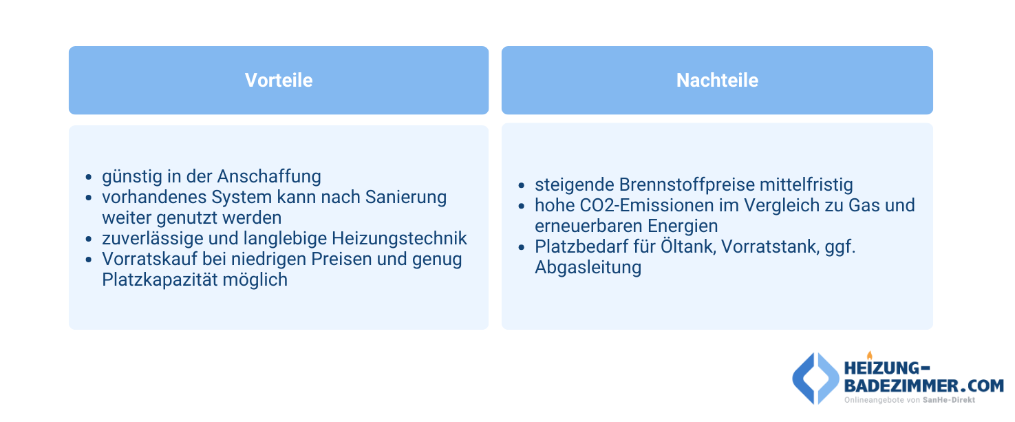 Jetzt Übersicht für Öl-Brennwertkessel im Buderus Heizung Shop entdecken: Kaufen Sie Ihre Buderus Heizungsysteme jetzt online.