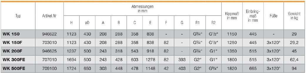 Windkessel 150 Liter für Hauswasseranlage / Brunnen