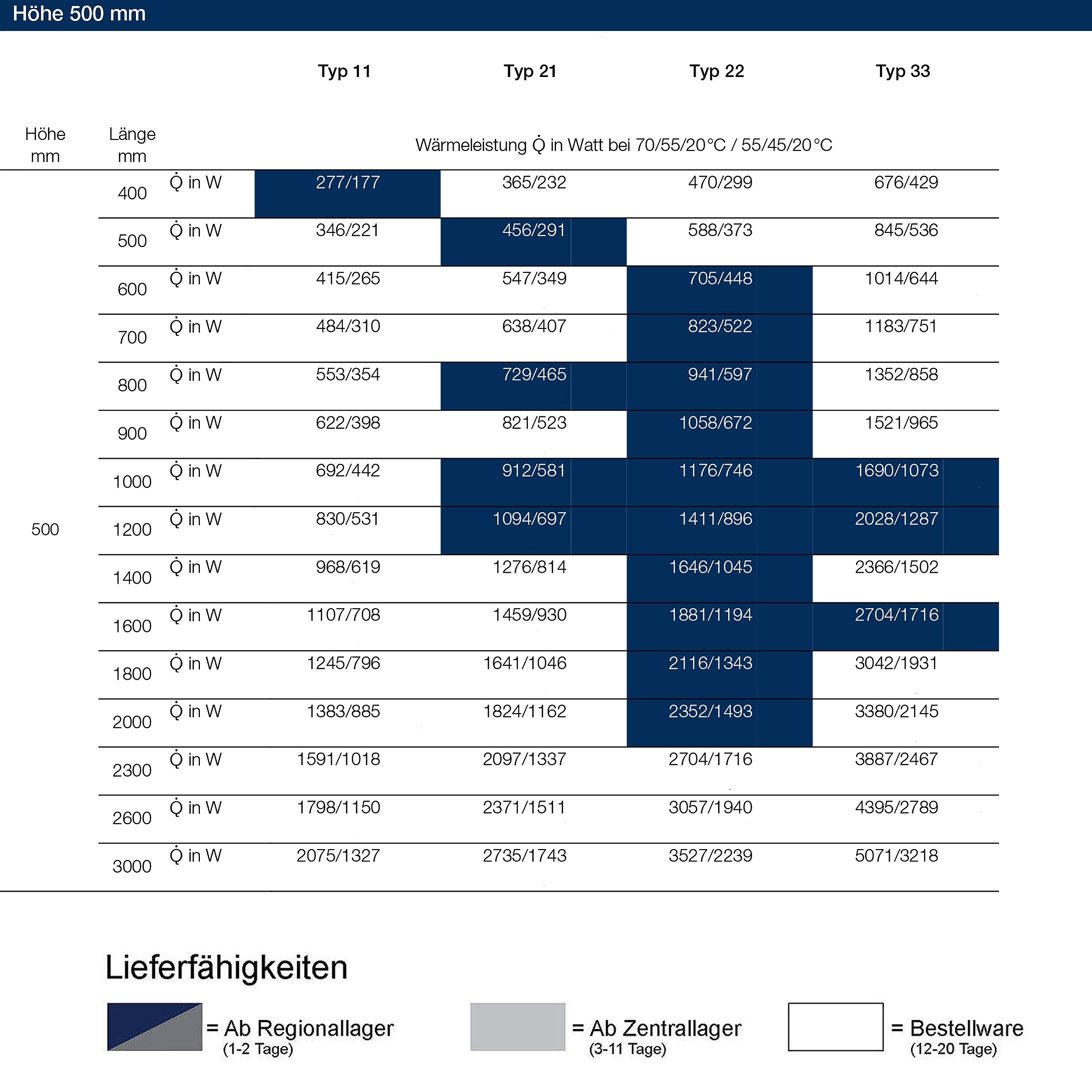 Logatrend VC-Profil Ventil-Heizkörper Typ 11-500-400 - 6