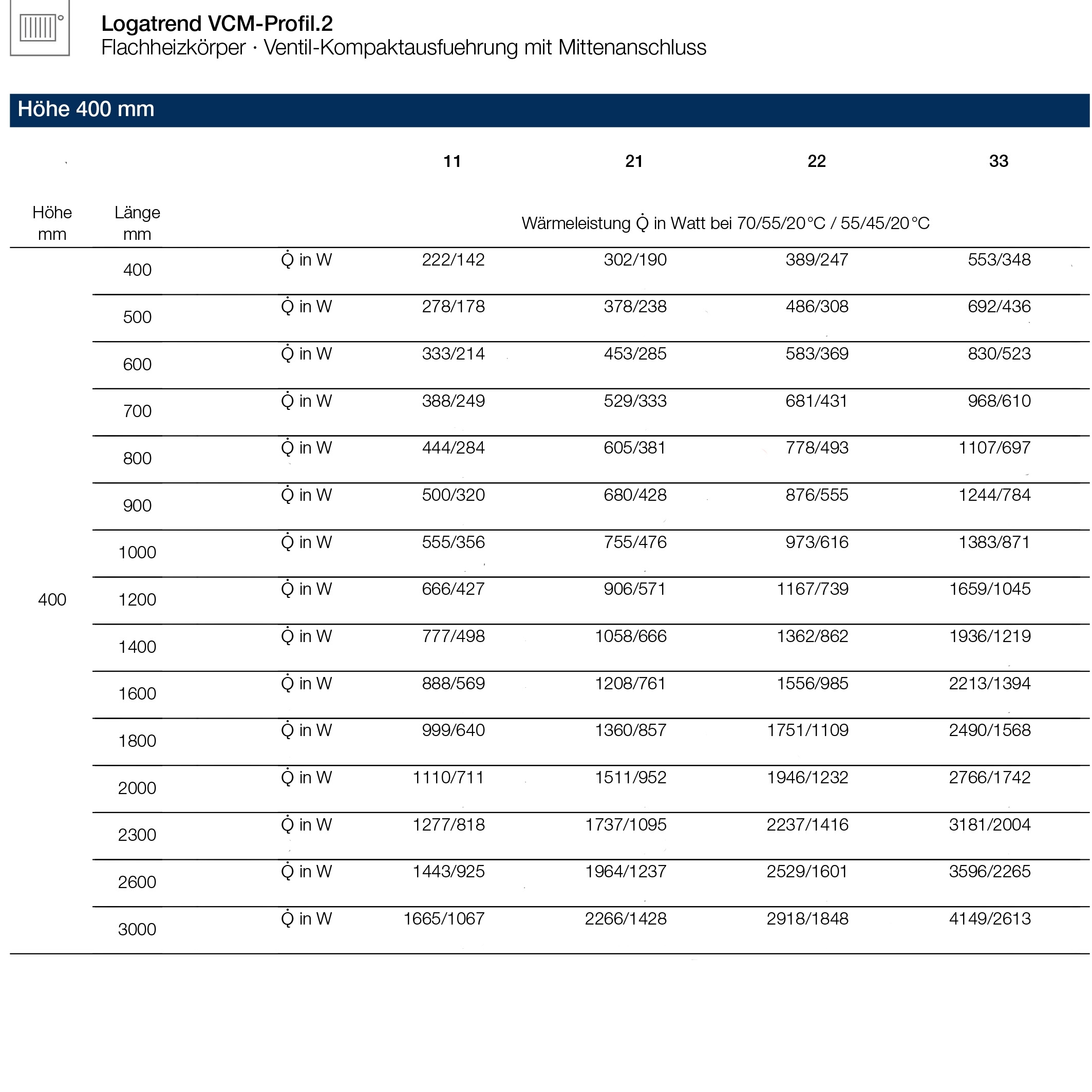 Logatrend VCM-Profil.2 Ventilheizkörper Mittenanschluss Set 11-400-400 mm weiß inkl. Befestigung - 6