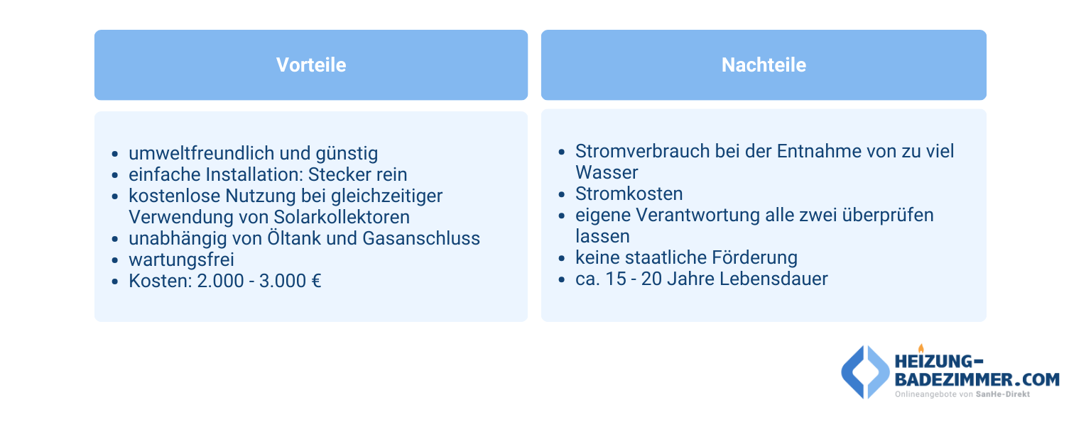 Jetzt Warmwasser-Wärmepumpe im Buderus Heizung Shop entdecken: Kaufen Sie Ihre Warmwasser-Wärmepumpe informiert mit der Übersicht zu Vor- und Nachteilen.