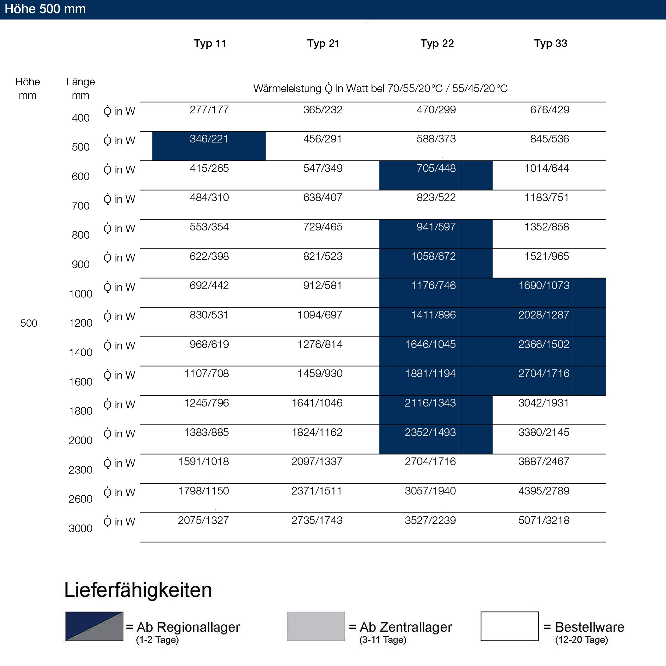 Logatrend C-Profil Kompakt-Heizkörper 11-500-400 - 6