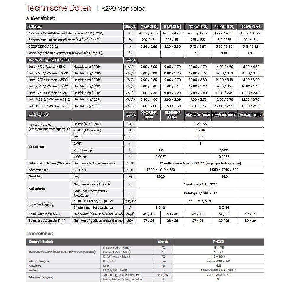 Therma V R290 Hydro-Split Wärmepumpe Paket - 2