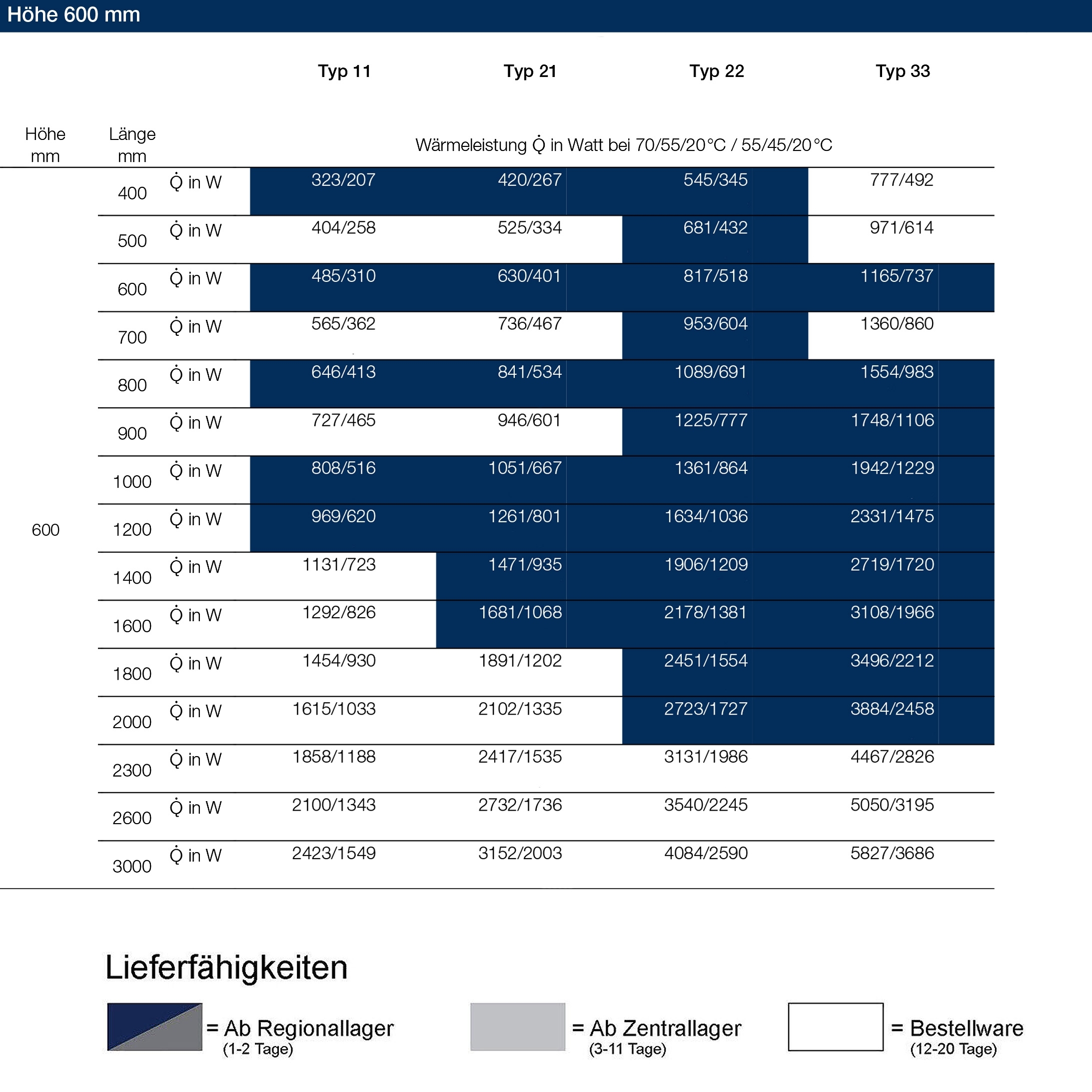 Logatrend C-Profil Kompakt-Heizkörper 11-600-400 - 6