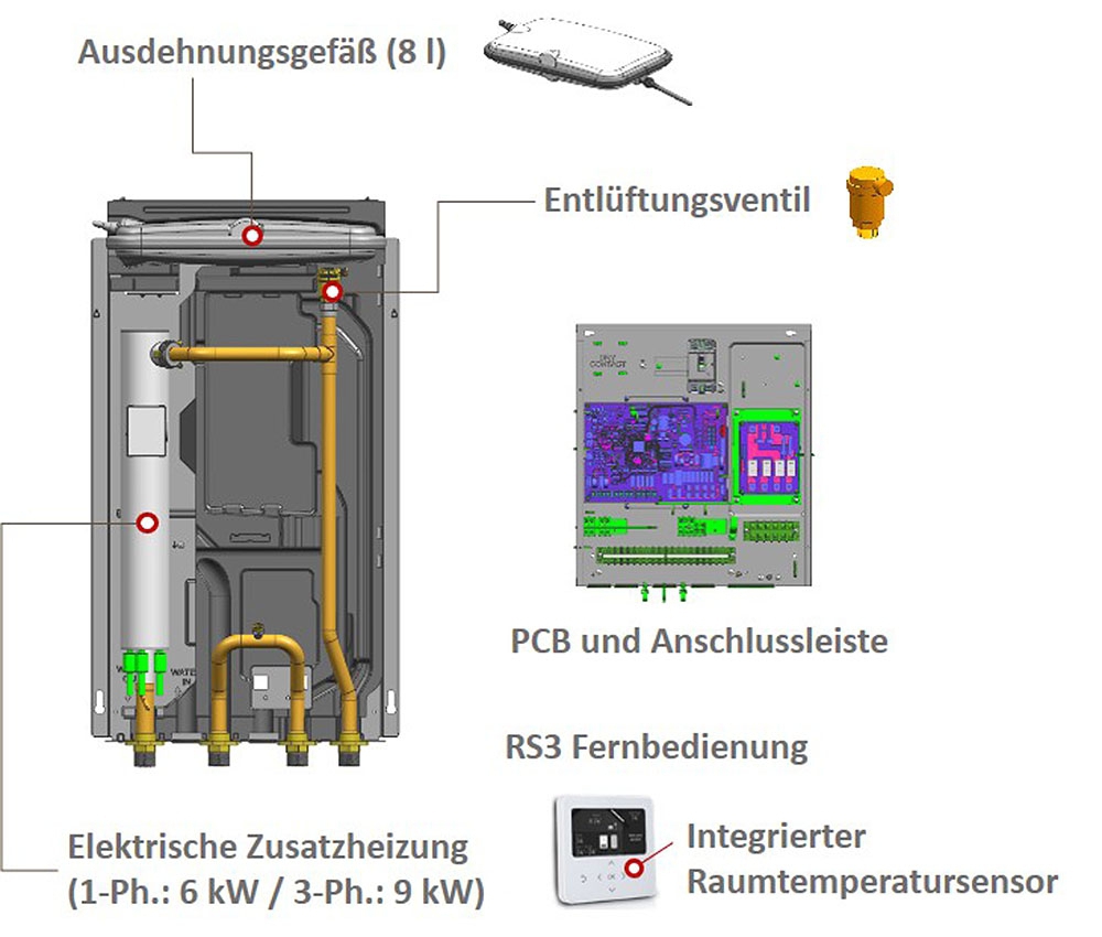 Therma V R290 Hydro-Split Wärmepumpe Paket - 6