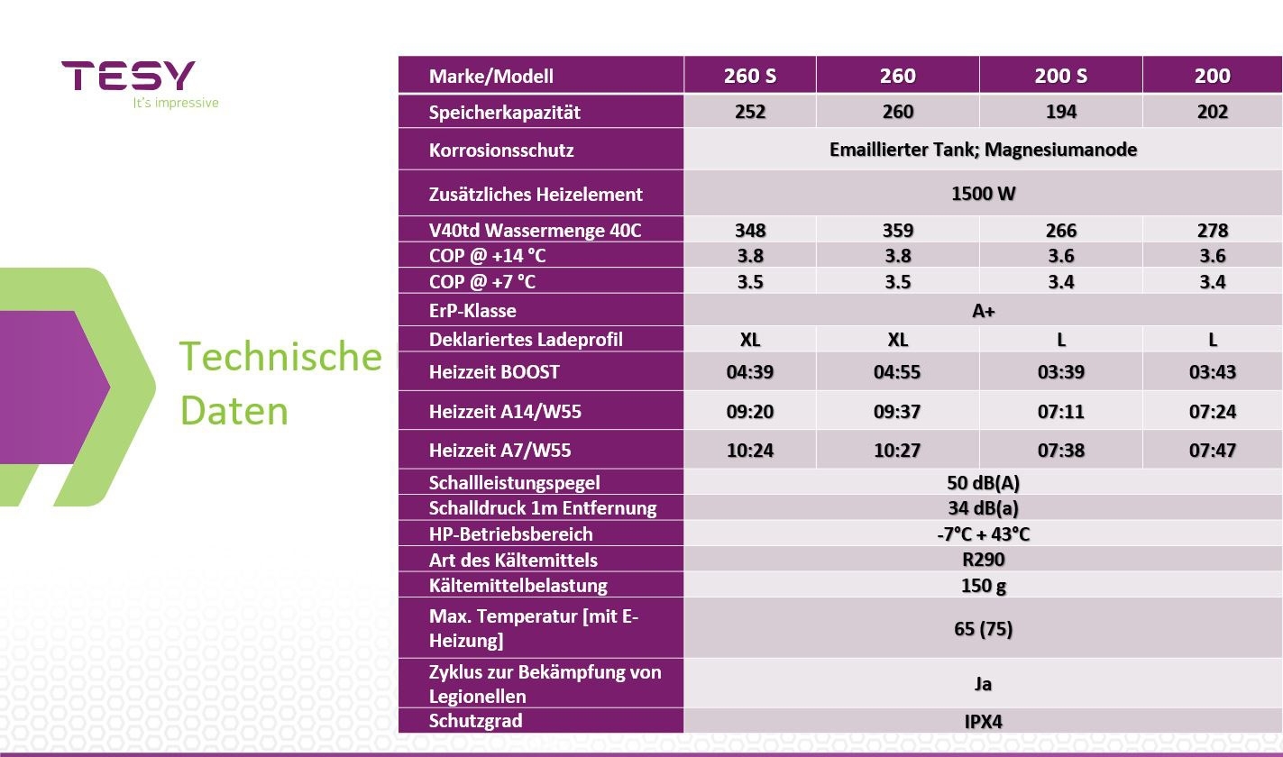 Brauchwasserwärmepumpe 200 Liter Modell 4.11 R290 mit Rohrregister  - B-WARE - 4
