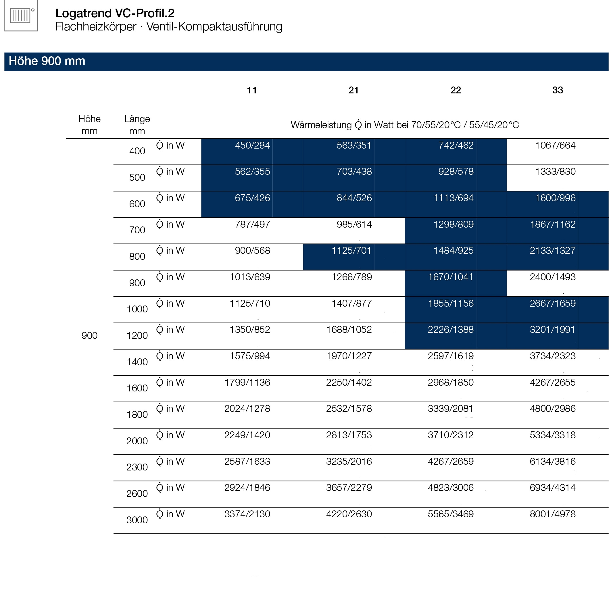 Logatrend VC-Profil.2 Ventilheizkörper Set inkl. Befestigung 11-900-400
