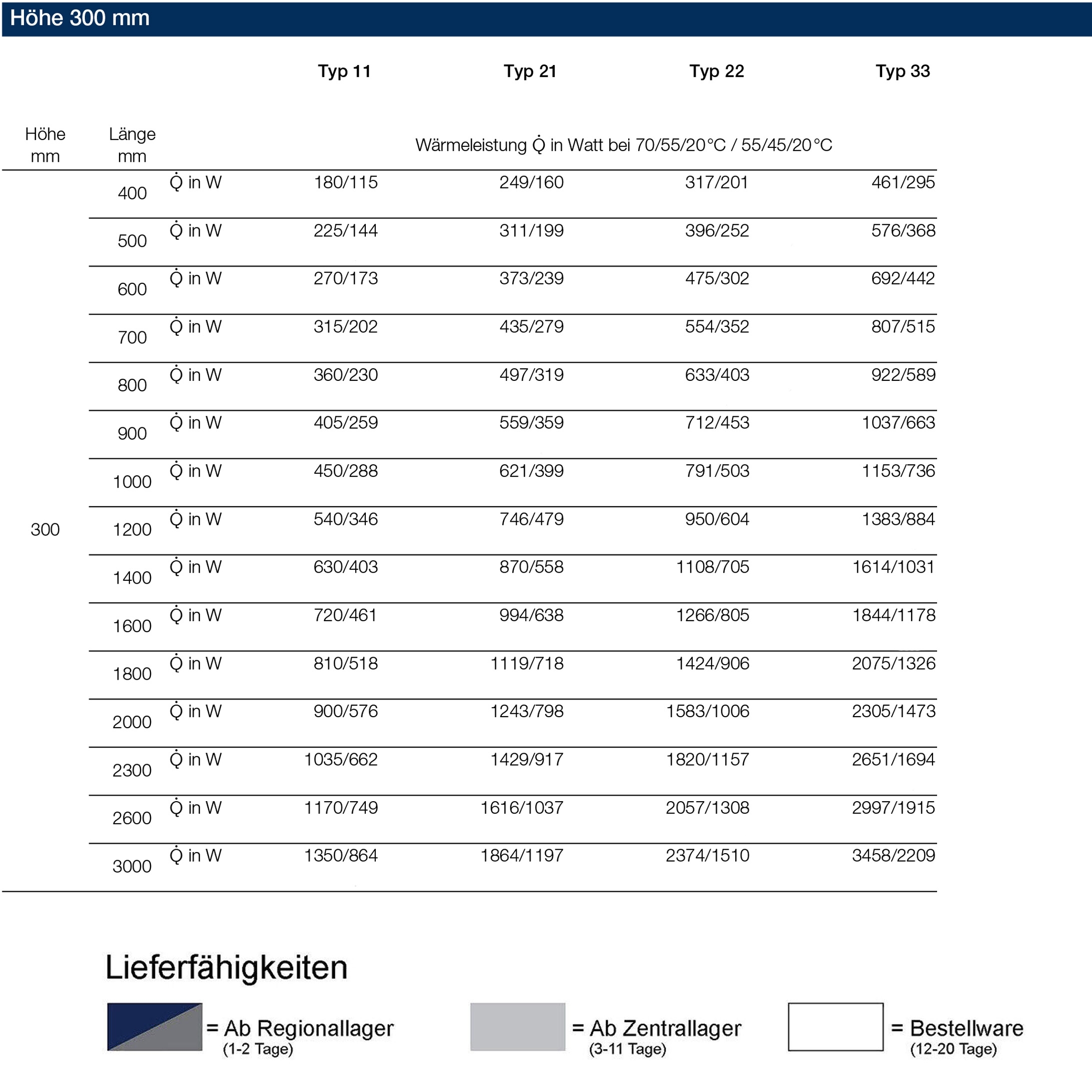 Logatrend VC-Profil Ventil-Heizkörper Typ 11-300-400 - 6