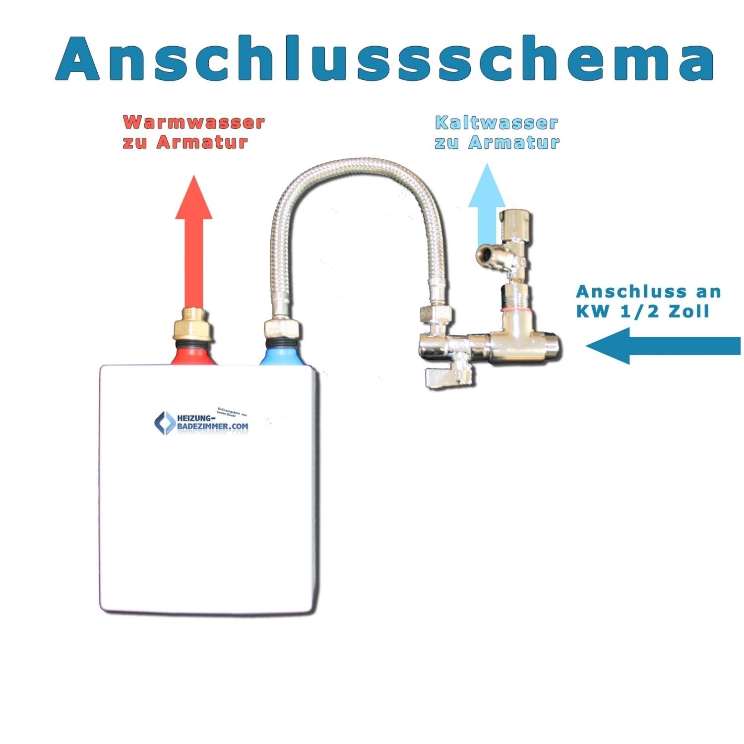 Anschluss-Set für Wijas Klein Durchlauferhitzer - 2
