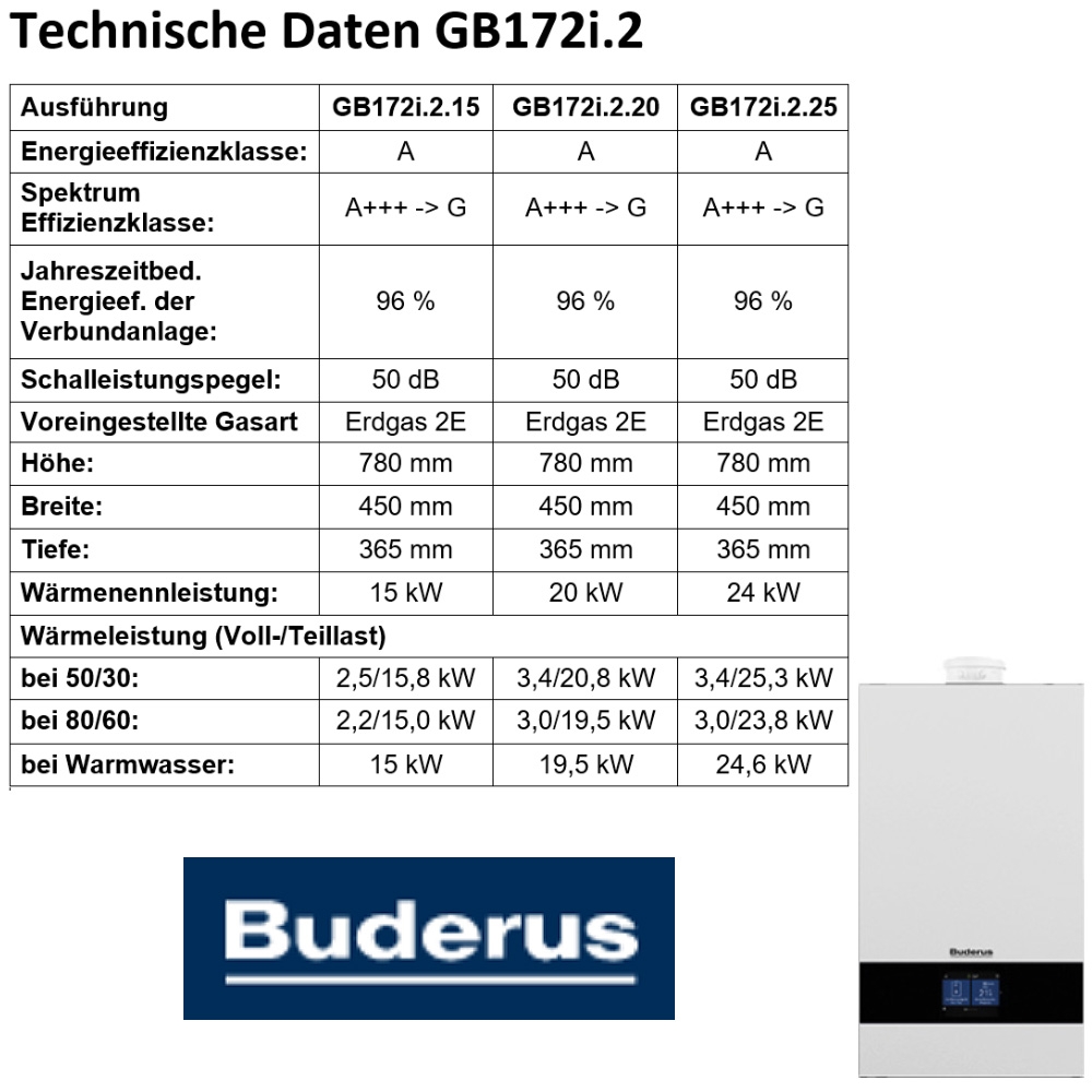 Buderus Gas Brennwert Therme Logaplus-Paket GB172i.2-25 W H HT160 ERM w, BC400, Grundbausatz DO-Schw - 2