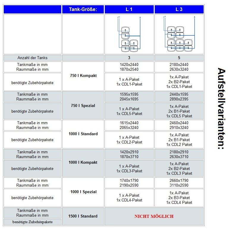 Tank im Tank 750 Liter Kompakt aus Kunststoff - 5