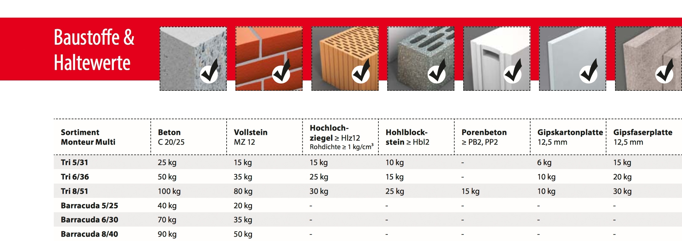Standard-Sortiment Monteur Multi 336 tlg. Dübel + Schrauben - 4