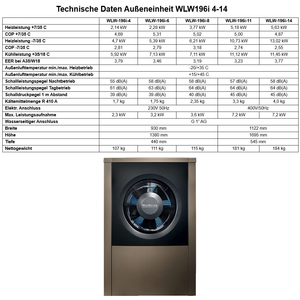 Logaplus Luft/Wasser Wärmepumpe Paket WLW196i AR-14 WLW196i-8 ARTP120 mit 1HK - 2