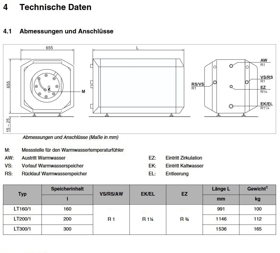 M LT200 LT200 blau, BCC26 HE,WW-Fühler Liegespeicher-Set - 2