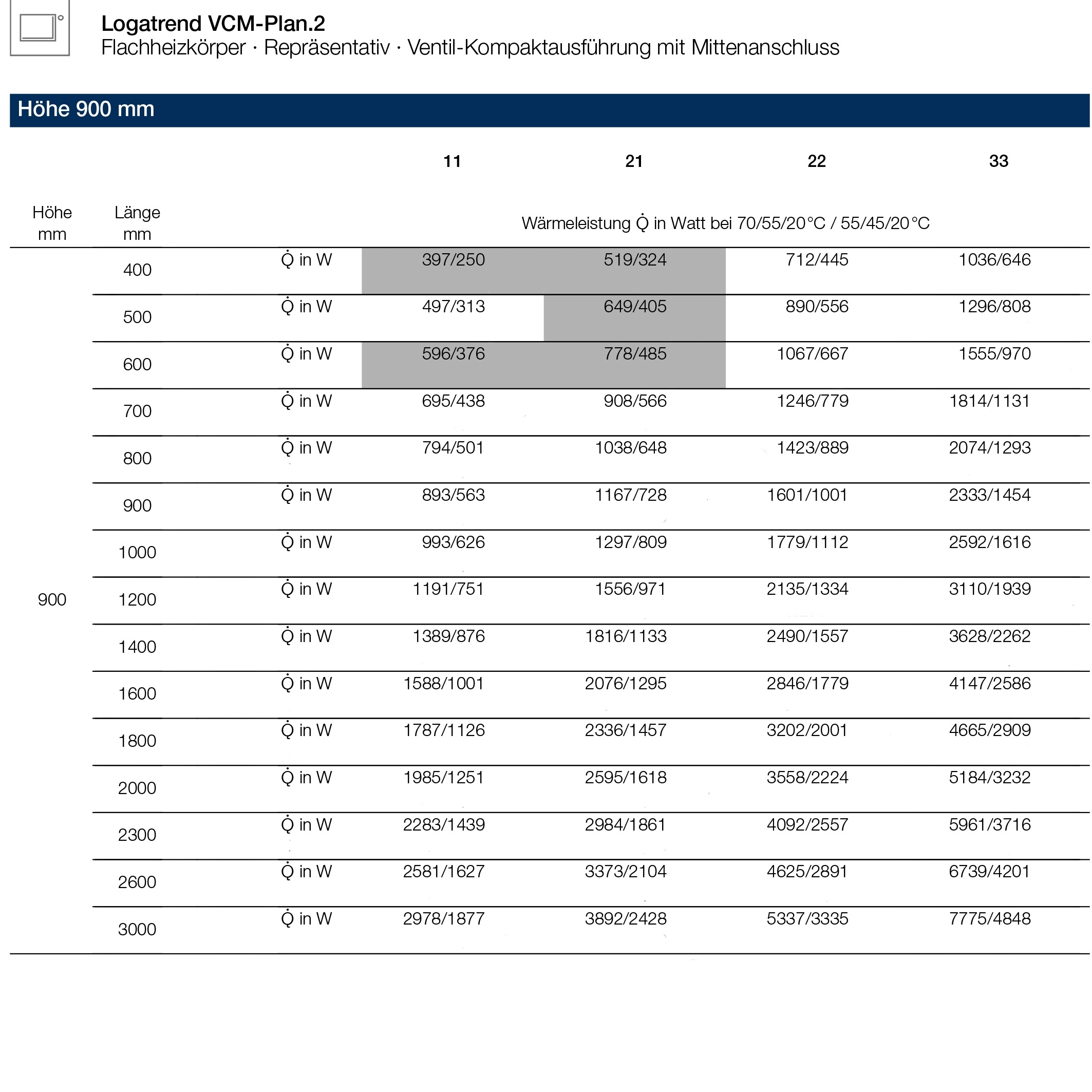Logatrend VCM-Plan.2 Ventilheizkörper Mittenanschluss Set 11-900-400 mm weiß inkl. Befestigung - 6