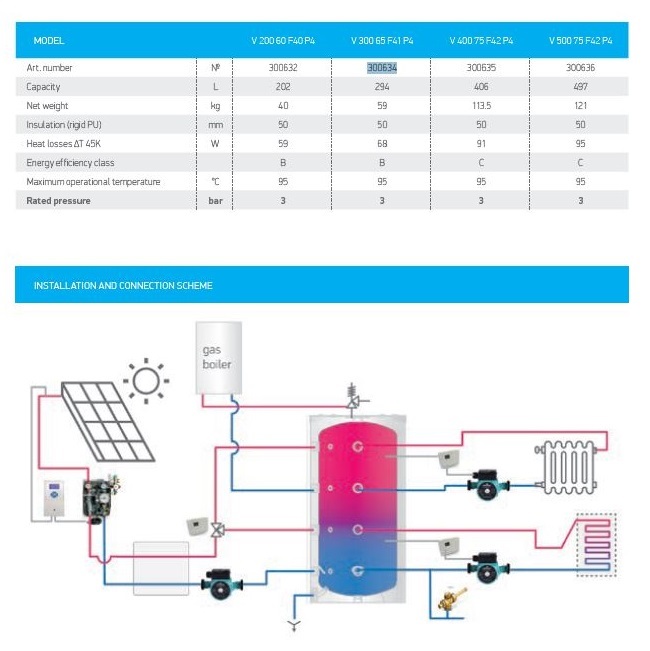 Pufferspeicher 500 Liter - 2